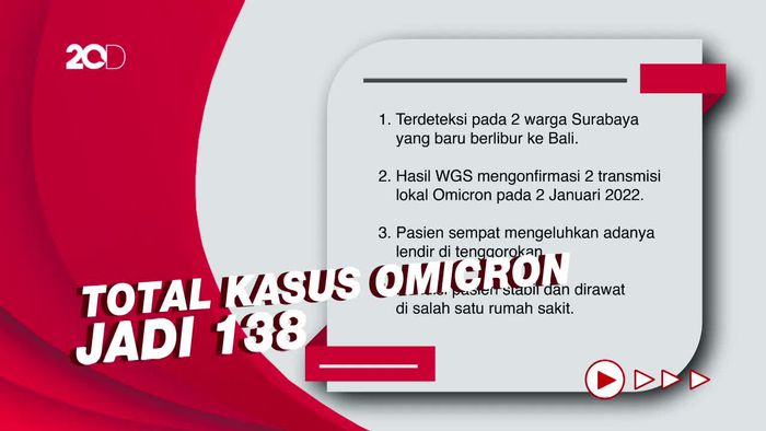 Fakta-fakta Temuan 2 Kasus Transmisi Lokal Omicron di Surabaya
