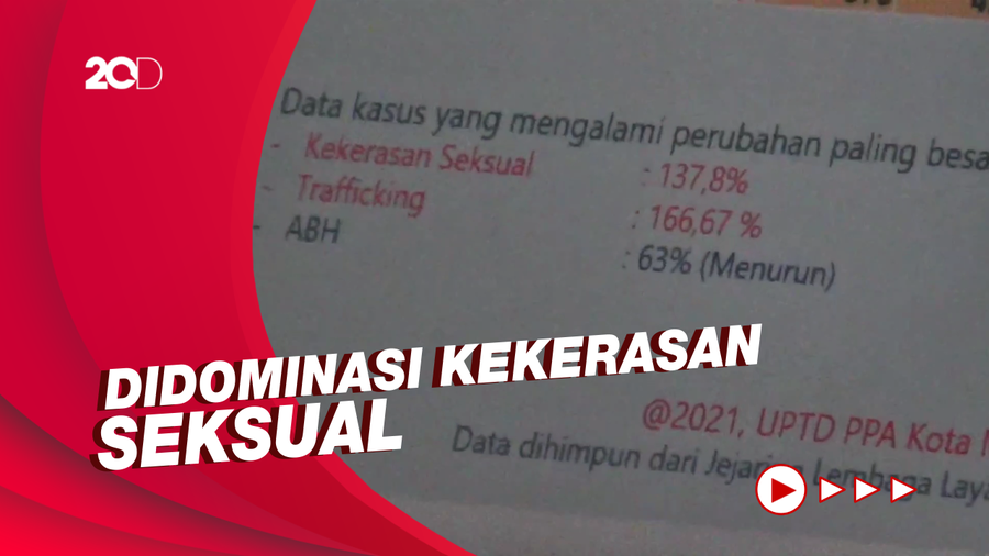 Miris! Kasus Kekerasan Anak di Makassar Meningkat Drastis