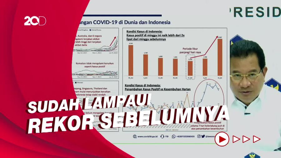 Satgas: Kenaikan Kasus Covid-19 Dunia Sangat Signifikan!