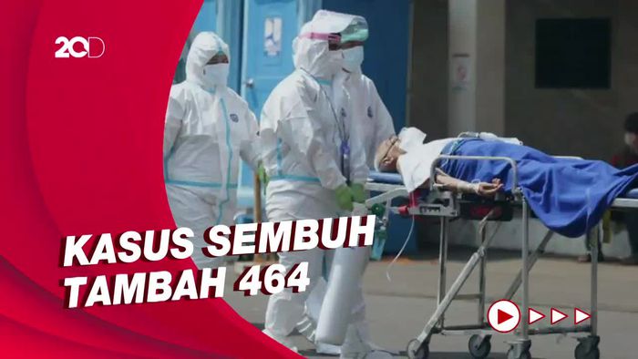 Kasus Covid-19 RI 15 Januari Tembus Seribu!