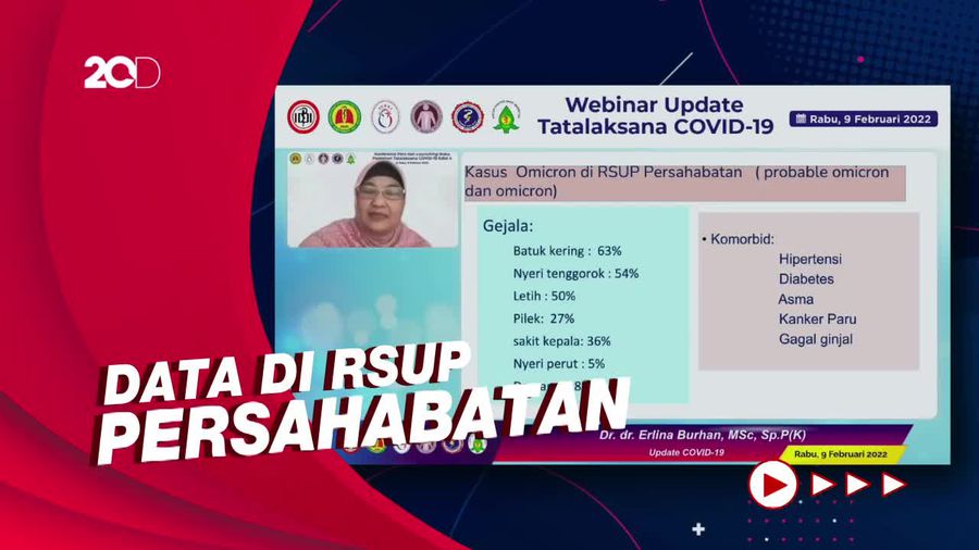 Gejala Covid-19 yang Dialami Pasien Omicron di Indonesia