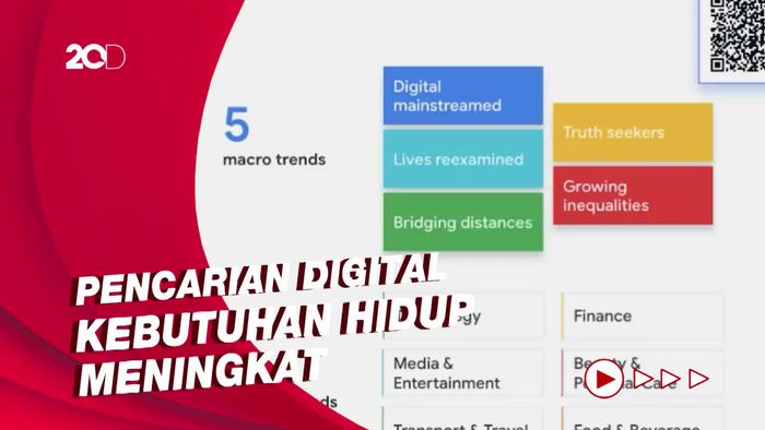 Imbas PPKM, Google Ungkap Ada 21 Juta Pengguna Internet Baru di 2021