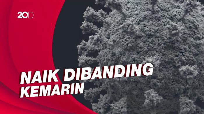Kasus Covid-19 Bertambah 837, Jabar Tertinggi-Sebarannya