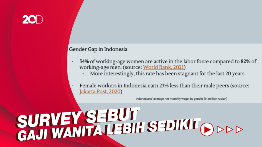 Moorissa Tjokro Soroti Kesenjangan Hak Wanita dan Pria di Indonesia