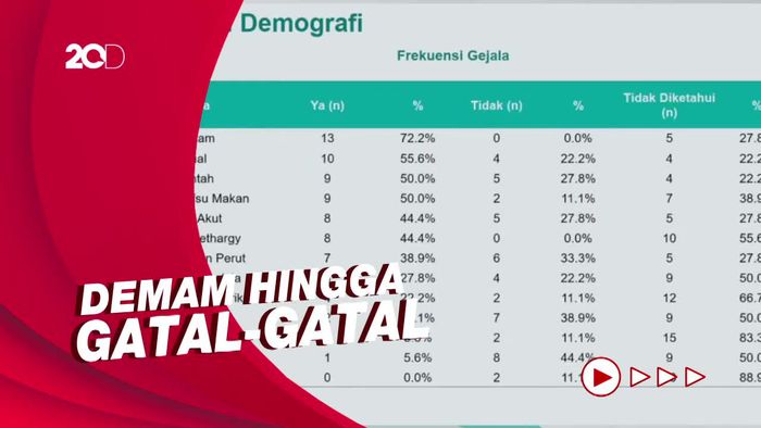 Gejala yang Dialami 18 Pasien di Kasus Dugaan Hepatitis Misterius