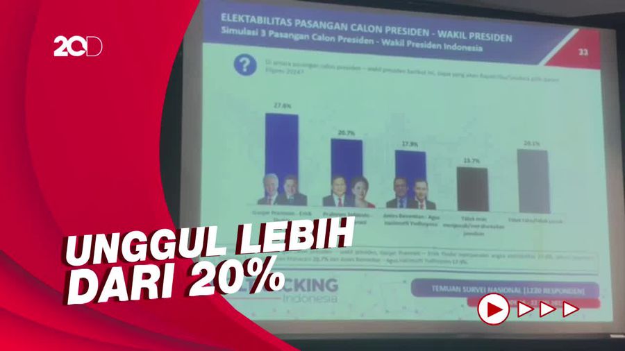Survei Poltracking: Elektabilitas PDIP Jauh Ungguli Partai Lain