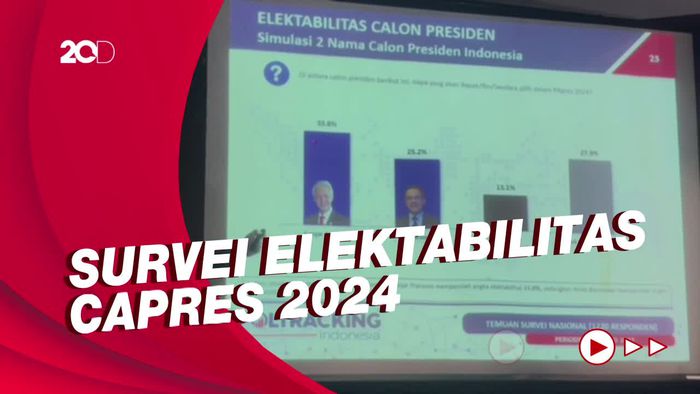 Prabowo Unggul Jika Head to Head dengan Ganjar-Anies versi Poltracking