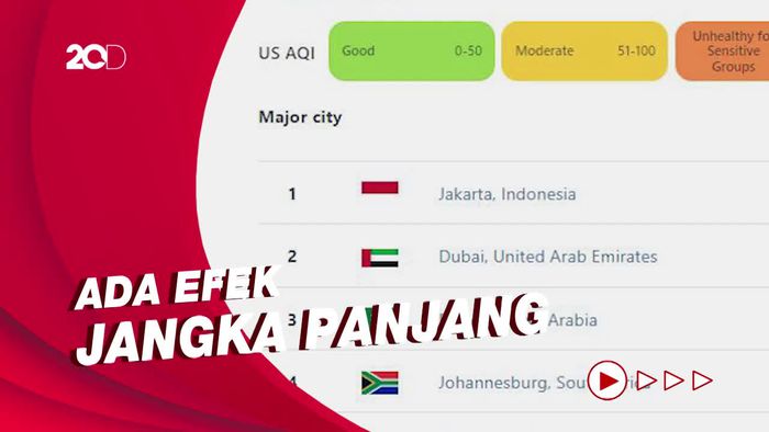 Warning! Buruknya Kualitas Udara di Jakarta Ancam Kesehatan Masyarakat