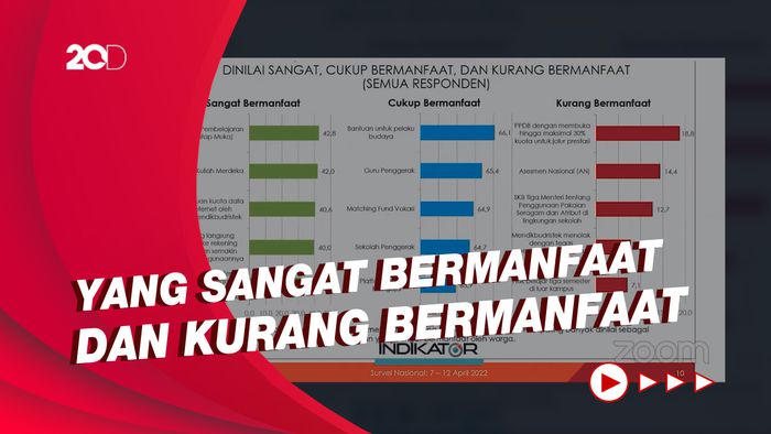 Respons Masyarakat Tentang Kebijakan Kemendikbudristek
