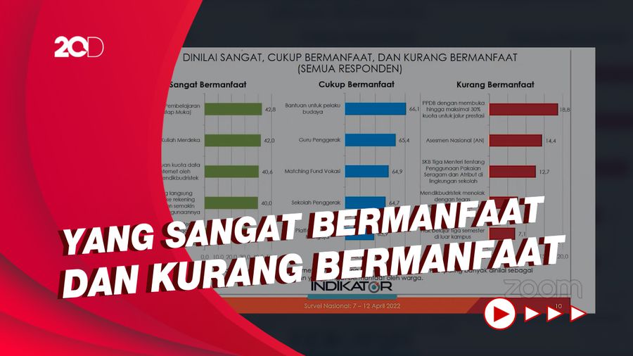 Respons Masyarakat Tentang Kebijakan Kemendikbudristek