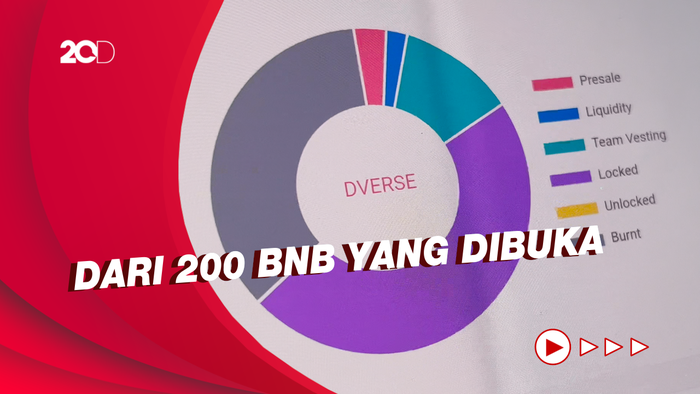 Presale Dangdut Verse Capai Soft Cap dalam 15 Menit