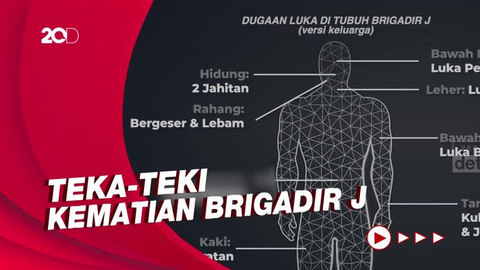 Dugaan Luka di Tubuh Brigadir J Versi Keluarga