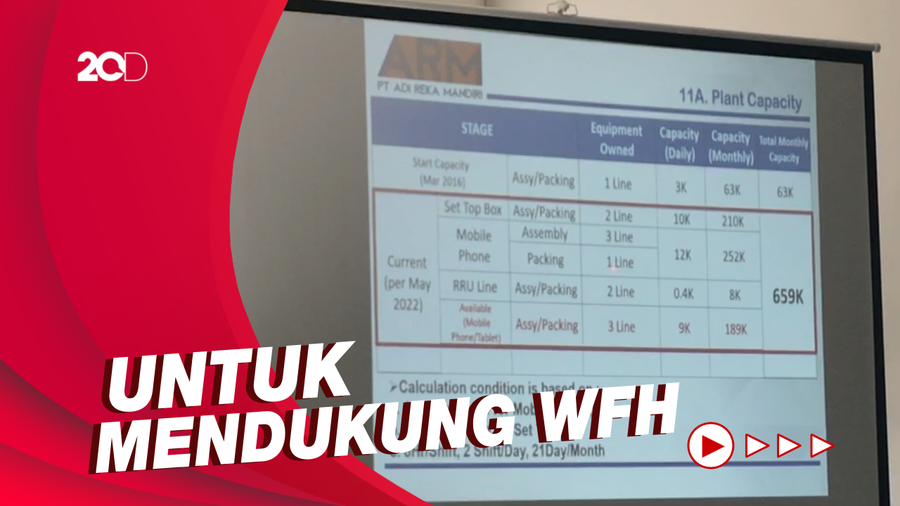 Permintaan Produksi Set Top Box Naik Saat Pandemi