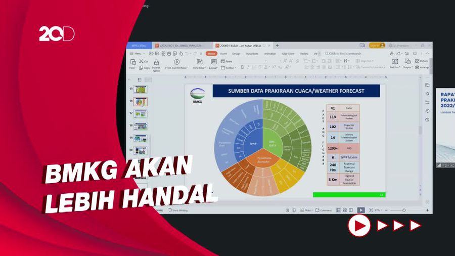 BMKG Mutakhirkan Zona Musim Agar Lebih Tepat & Akurat
