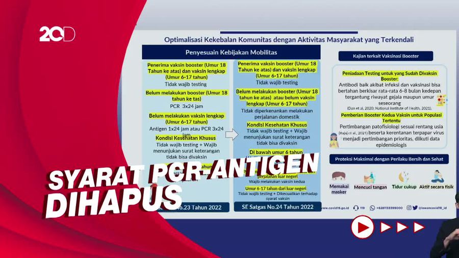Warga 18+ Wajib Booster untuk Syarat Perjalanan Naik Transportasi Umum