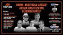 Polemik di Balik Relawan Usul Jokowi Capres Lagi  