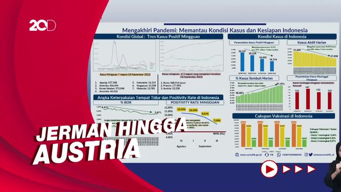 Kondisi Covid-19 Sejumlah Negara di Tengah Wacana Akhir Pandemi