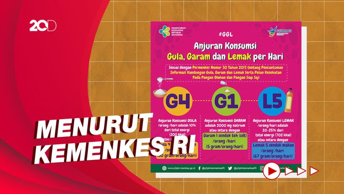 Tips Sehat Konsumsi Gula, Garam dan Lemak per Hari