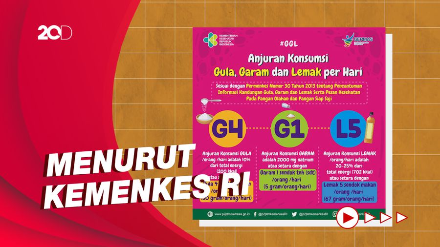 Tips Sehat Konsumsi Gula, Garam dan Lemak per Hari