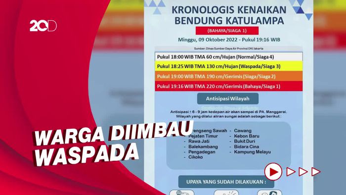 Bendungan Katulampa Siaga 1, BPBD DKI Keluarkan Peringatan Dini Banjir