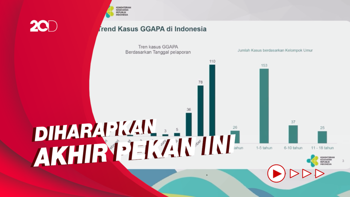 BPOM Segera Rilis Daftar Obat Sirup Tanpa Polietilen Glikol