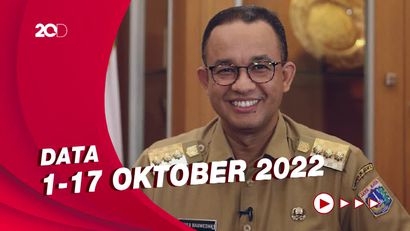 Analisis Drone Emprit: Anies Baswedan Jadi Tokoh Paling Populer di Medsos