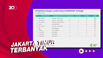 10 Wilayah RI dengan Kasus Gagal Ginjal Akut Anak Terbanyak