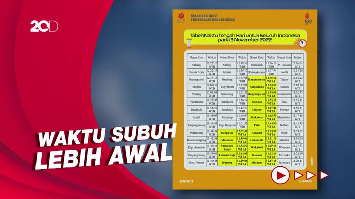 Fenomena Tengah Hari Lebih Cepat di 3 November