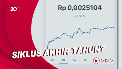 Aset Kripto Kompak Naik, Termasuk ASIX