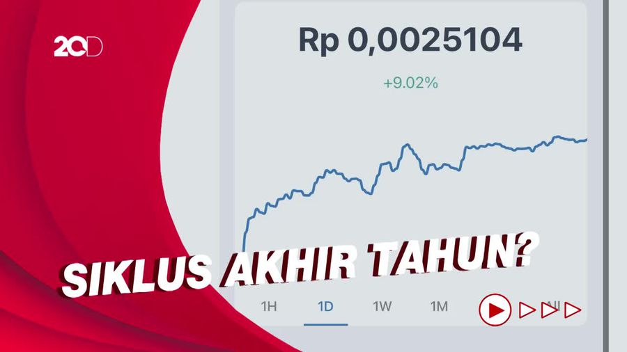 Aset Kripto Kompak Naik, Termasuk ASIX