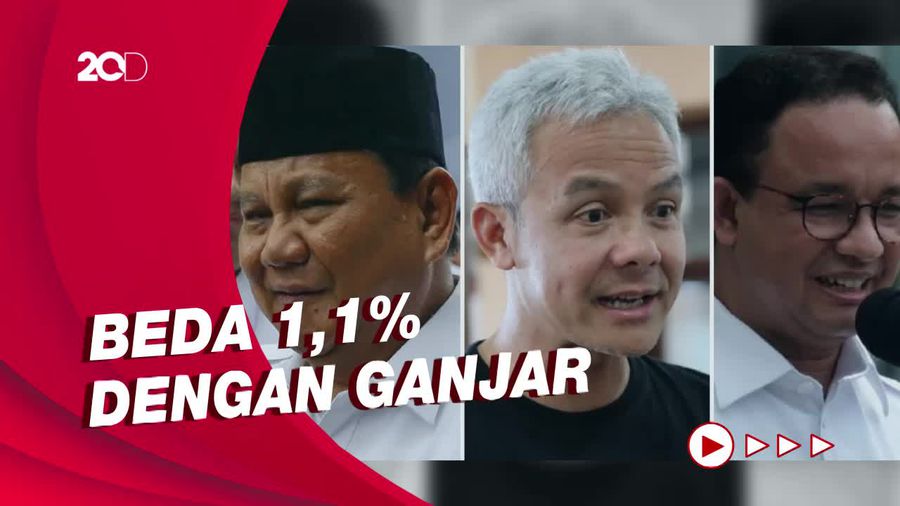 Hasil Survei Voxpol: Anies Tertinggi, Disusul Ganjar dan Prabowo