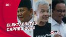 Charta Politika: Elektabilitas Ganjar Tertinggi, Prabowo Disalip Anies