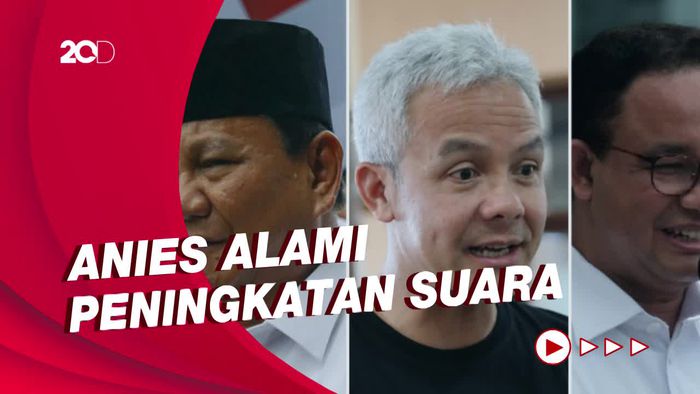Survei Indikator Politik: Ganjar Teratas, Disusul Anies dan Prabowo