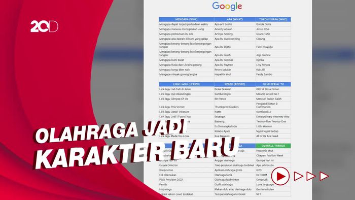 Daftar Google Year In Search 2022 di Indonesia