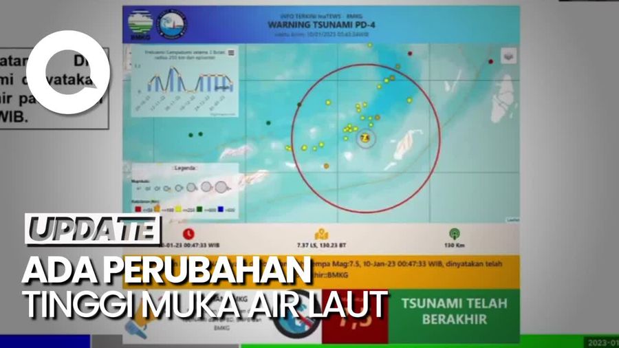 BMKG: Peringatan Dini Tsunami di Maluku Diakhiri, Bukan Dicabut