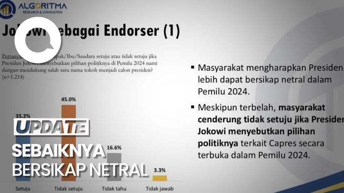 Survei Algoritma: 40% Publik Tunggu Capres Pilihan Jokowi