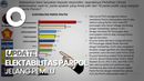 Survei PWS Jelang Pemilu: PDIP Teratas, Disusul Gerindra dan Demokrat