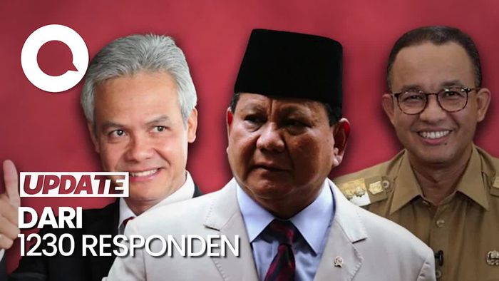 Survei LSP: 97% Warga Kenal Prabowo, Anies-Ganjar di Angka 89%