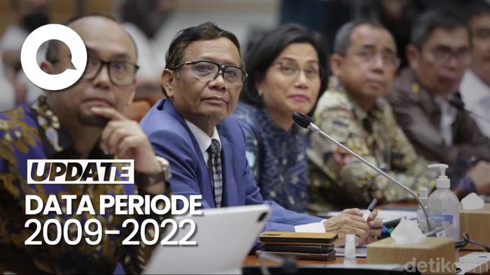 Menkeu Ungkap Ada 193 Pegawainya Kena Sanksi Gegara Transaksi Janggal