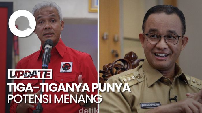 Survei Poltracking: Prabowo 28,8%, Ganjar 27,5%, Anies 19,3%
