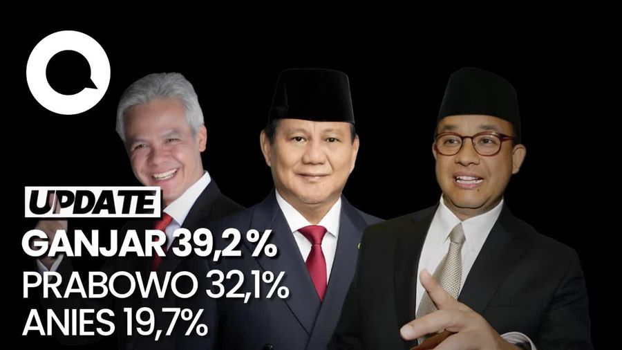 Survei SMCR: Dukungan ke Ganjar Naik-Anies Turun