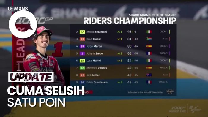 Klasemen MotoGP 2023: Bezzecchi Pepet Bagnaia