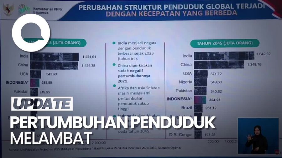 RI Tak Lagi Masuk 5 Besar Penduduk Terbanyak di 2045, Ini Alasannya