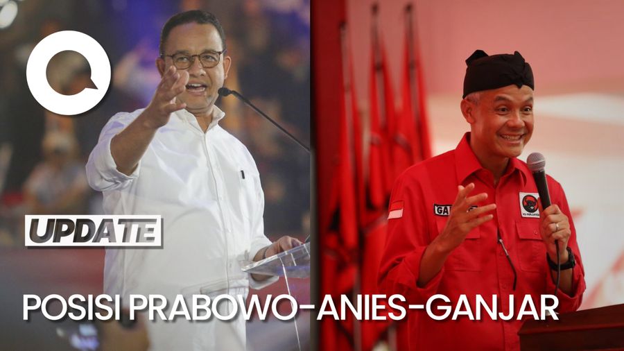 Survei LSI Denny JA soal Capres Paling Berkesan di Pertumbuhan Ekonomi