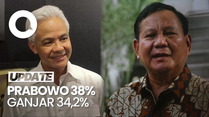 Prabowo Ungguli Ganjar-Anies di Survei Simulasi 3 Capres Indikator