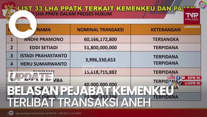 KPK Proses 16 Tersangka yang Terlibat Transaksi Mencurigakan di Kemenkeu