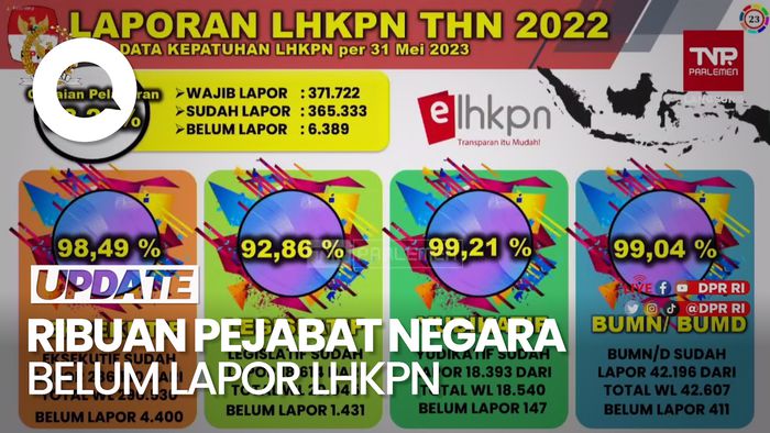 KPK: 6.389 Pejabat Negara Belum Lapor LHKPN Tahun 2022