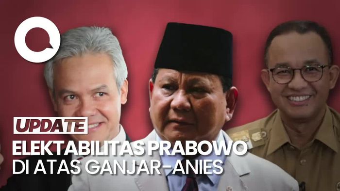 Survei Capres PWS: Prabowo 40,5%, Ganjar 33,4% dan Anies 20,8%