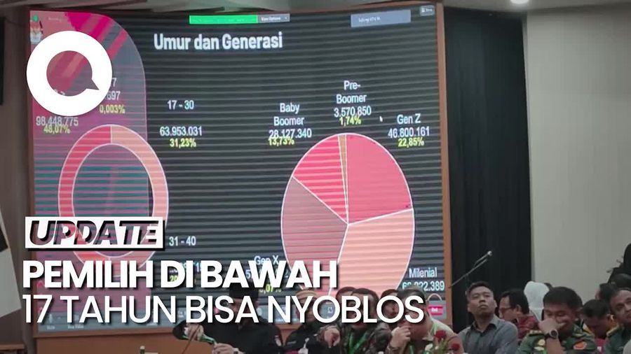 Pemilih di Bawah 17 Tahun Bisa Nyoblos, Asal...