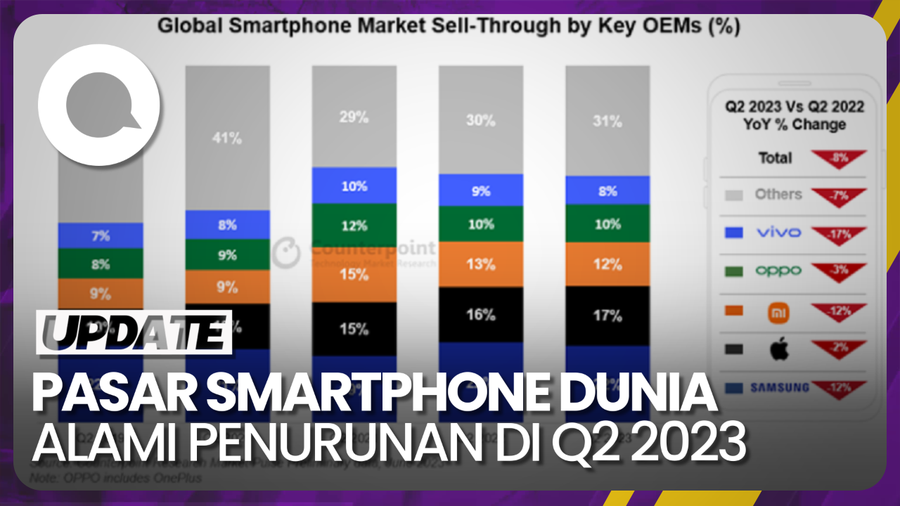Pasar Global Smartphone Kuartal 2 2023 Kembali Lesu